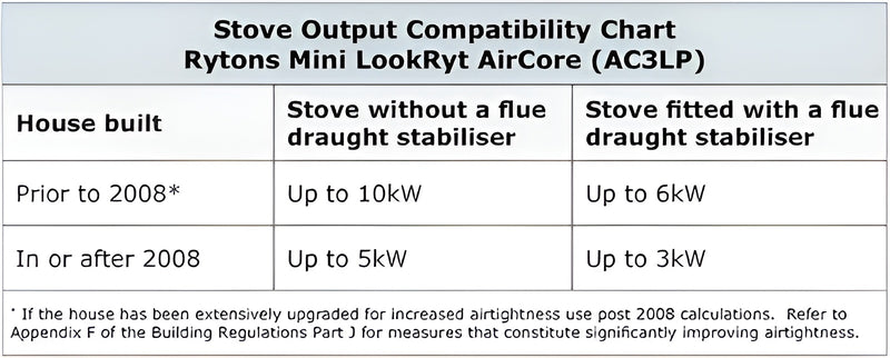 Load image into Gallery viewer, Rytons Mini LookRyt AirCore Vent - Direct Air Kit - 80 mm diameter