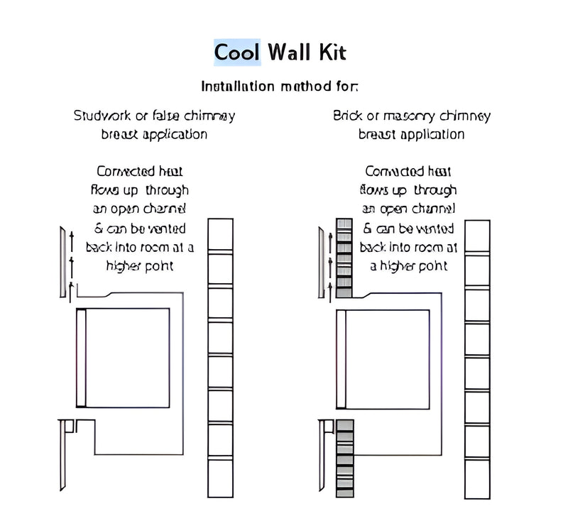 Load image into Gallery viewer, Gazco Studio 1 Glass Conventional Flue - Cool Wall Kit
