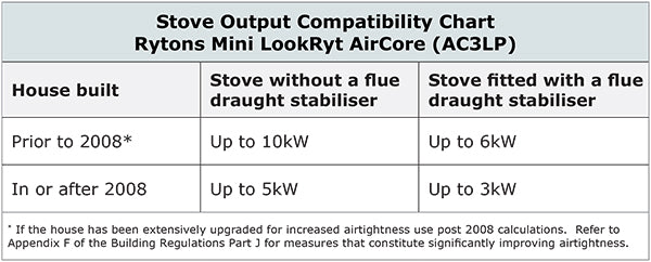 Load image into Gallery viewer, Rytons Mini LookRyt AirCore Vent - Direct Air Kit - 80 mm diameter
