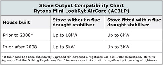 Rytons Mini LookRyt AirCore Vent - Direct Air Kit - 80 mm diameter