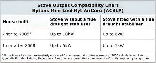 Rytons Mini LookRyt AirCore Vent - Direct Air Kit - 80 mm diameter